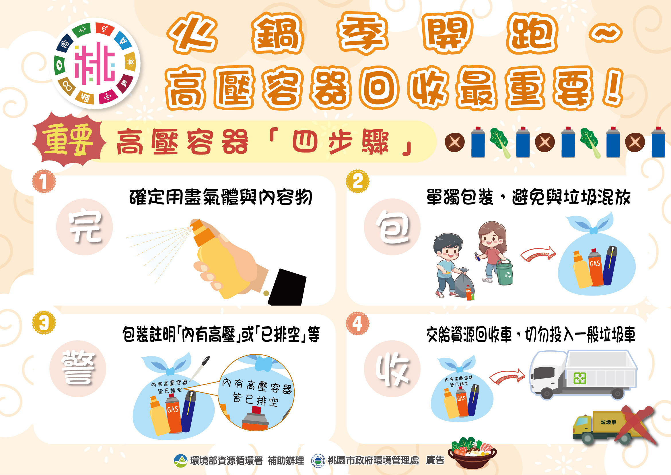 火鍋季開跑 高壓容器回收最重要！.jpg